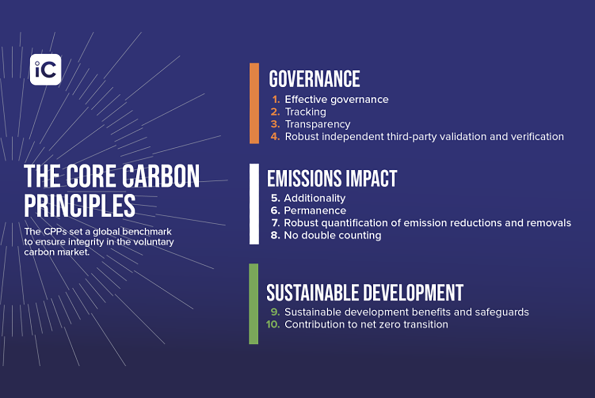 The Icvcm Core Carbon Principles Leaves Carbon Buyers And Sellers Still