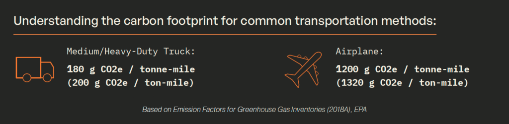 carbon-footprint-of-common-transportation-methods